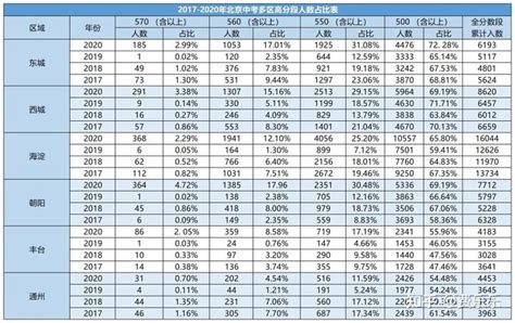 8年间，株洲城区在校小学生人数暴增96%，增幅全省第一 - 知乎