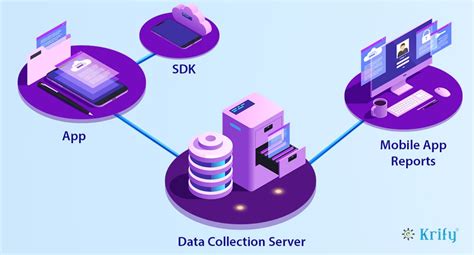 Image result for Android-App Analytics