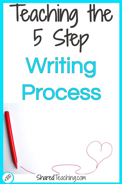 Image result for Writing Process Steps College