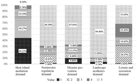 Spatial Prioritizing Brownfields Catering for Green Infrastructure by ...