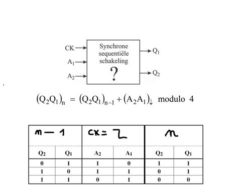 Karnaugh Map Problem 的图像结果