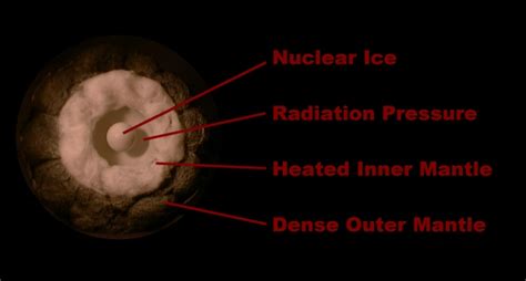 Image result for String Scattering S-matrix String Theory