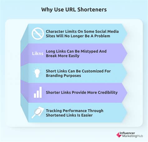 Image result for How to Use URL Shortening