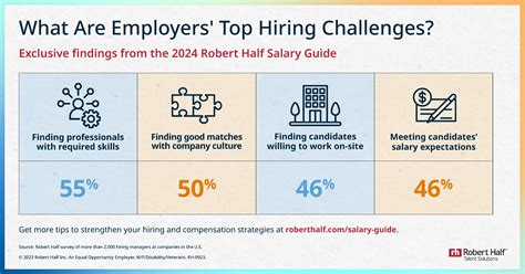 2024 Hiring and Compensation Trends: Numbers to Know in a Complex Labor ...