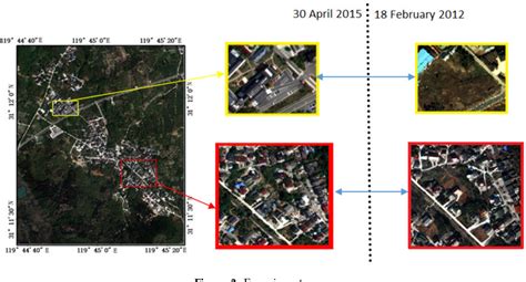 Image result for High Resolution Change Detection