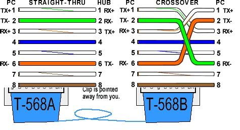 Image result for Color Code in Networking