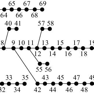 Image result for Radial Distribution System Layout