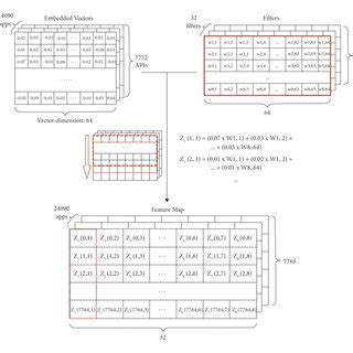 Filter Convolution 的图像结果