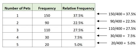 Relative Frequency Distribution 的图像结果