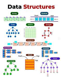 Data Strcture Quick Tutorial 的图像结果
