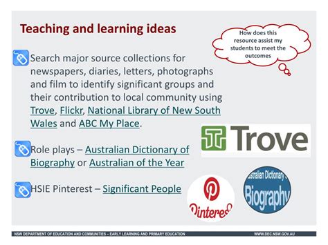 Inquiry Process Steps 的图像结果