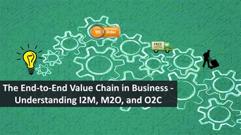 Image result for O2C Business Problem