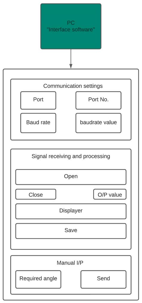 The Development of an Interface Instrument for Collecting ...