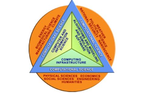 Examples of Computer Science 的图像结果