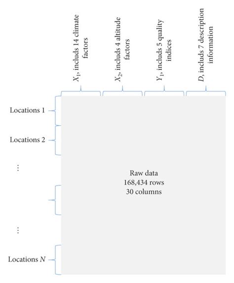 Example of General Structure Data 的图像结果