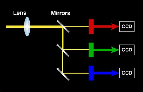 Digital Camera Structure 的图像结果