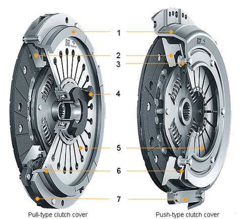 Image result for Anti-Rotation E Clutch System