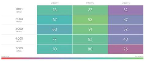 Image result for Basic CSS for Tables