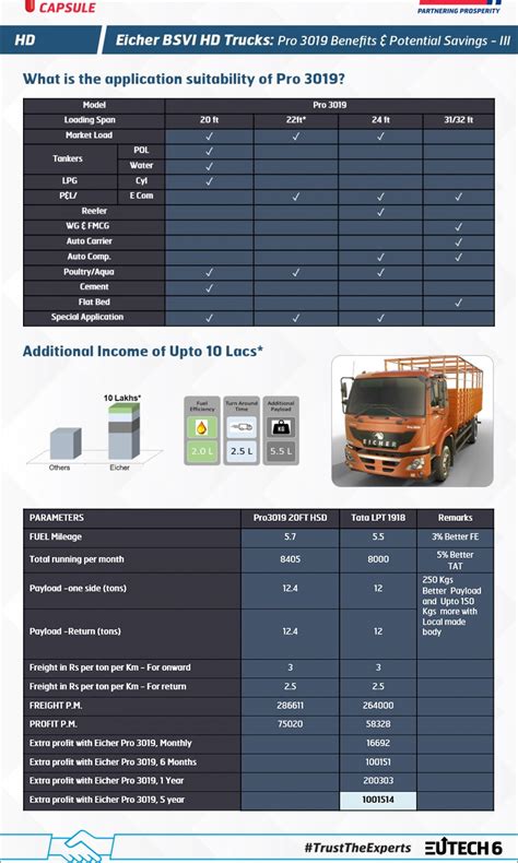 KC-HD - Pro 3019 Benefits & Potential Saving - III « Knowledge Capsule ...