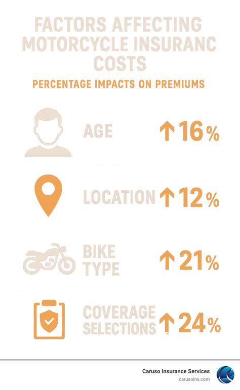 Motorcycle Insurance Comparison 的图像结果