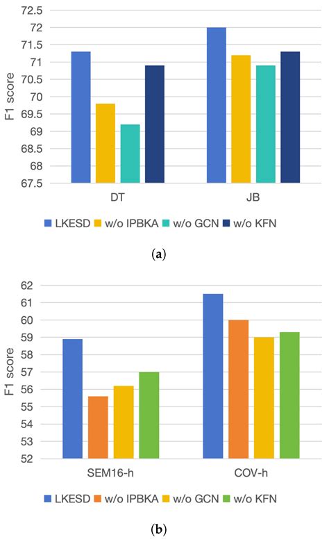 Implicit Stance Detection with Hashtag Semantic Enrichment