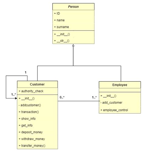 Image result for Basic Banking System with Flask Python