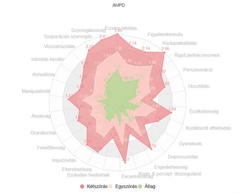 Dataset Graph Template 的图像结果