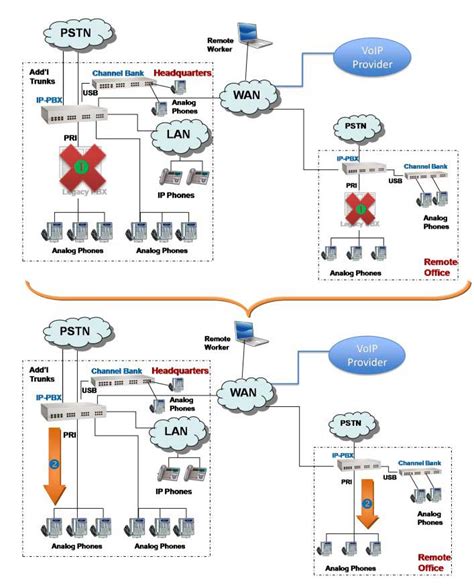 Image result for Computer PBX