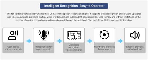 Image result for Far Field Microphone Array