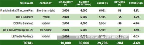 ET Wealth Model Portfolios: 4 ET Wealth Model Portfolios are in the red ...