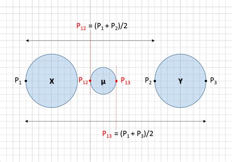 Image result for Variance of Vector