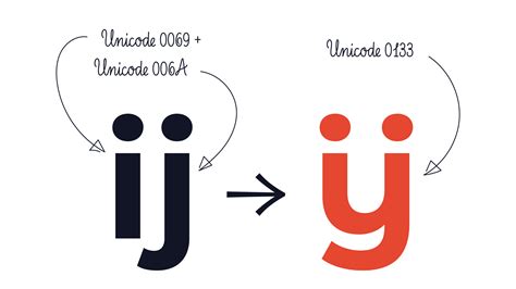 Dutch IJ explained (+ Free kerning text) — Type Design Class