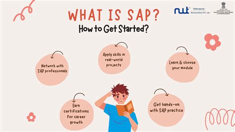 Image result for Learning SAP for Beginners