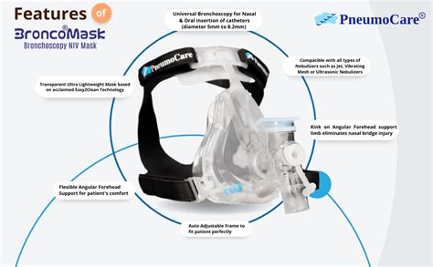 Pneumo Care Health Private Limited Non Vented Bronchoscopy Mask with ...