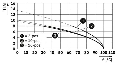 BCVP-350W- 6 GY - PCB connector - 5439206 | Phoenix Contact