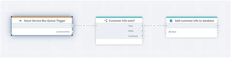 Image result for Azure Service Bus Queue Trigger Function
