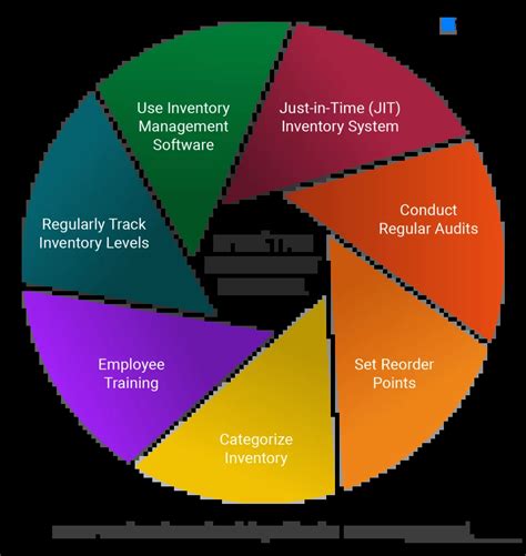 Image result for What Is Inventory Control