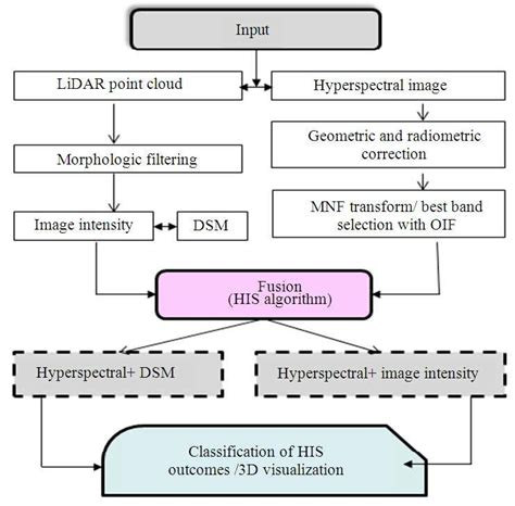 What Is Office Data Processing 的图像结果