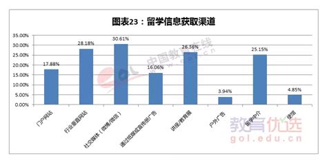 出国留学需要满足哪些条件