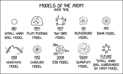 Models of the Atom - XKCD中文站