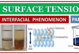 Image result for interfacial