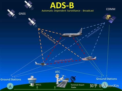 FlightRadar24 — 可实时查看跟踪全球航班信息！ –