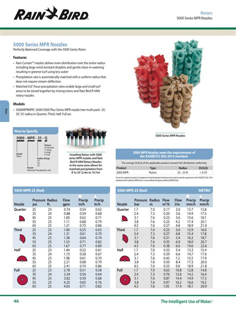 Rain Bird Nozzle Charts | SprinklerDude®