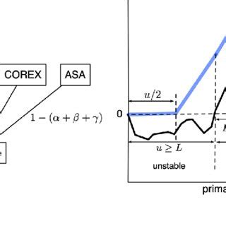 Image result for Lymphgen Algorithm