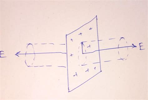 Find the electric field due to similar charged continuous plain sheet ...
