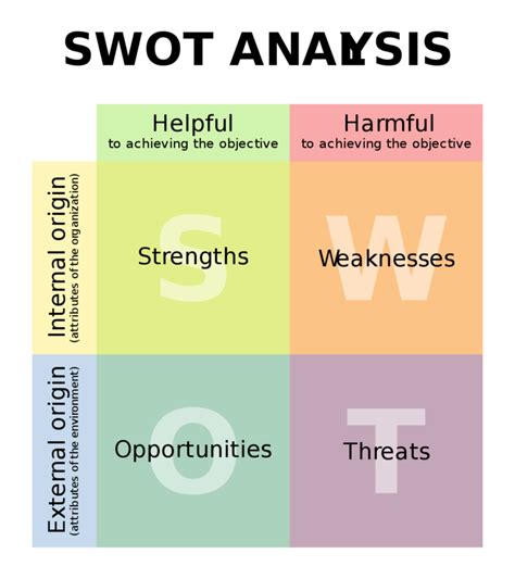 Image result for PEST analysis Pest Vs SWOT