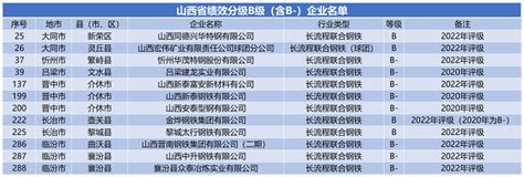 临汾市政协主席郝忠祥一行到山西晋南钢铁调研-兰格钢铁网