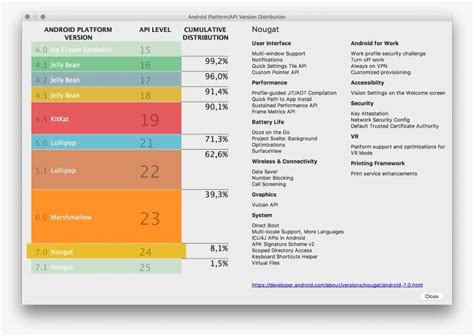 Image result for Android Version API