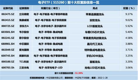 ETF和指数基金周报（20190318）--ETF之家