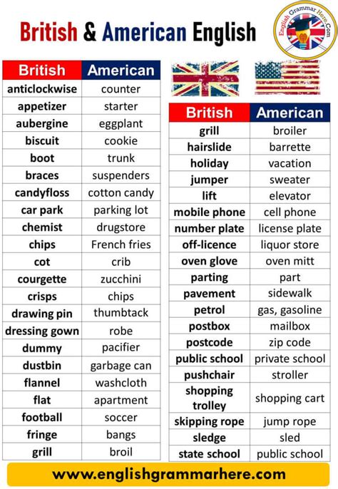 American English Language 的图像结果